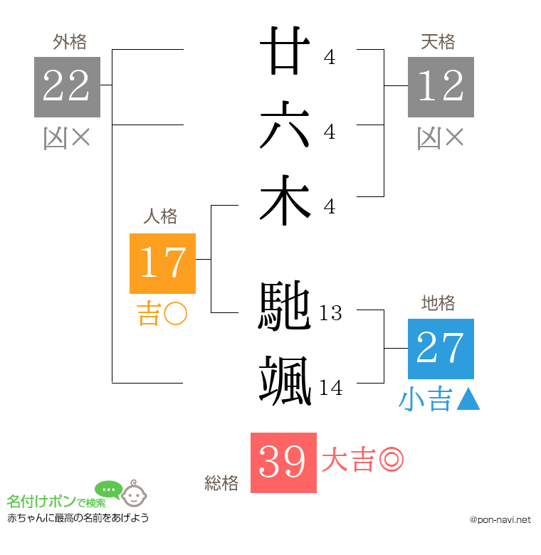 廿六木 馳颯さんの姓名判断結果