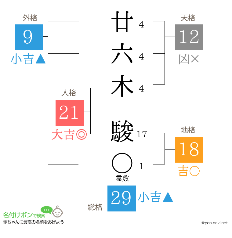 廿六木 駿さんの姓名判断結果