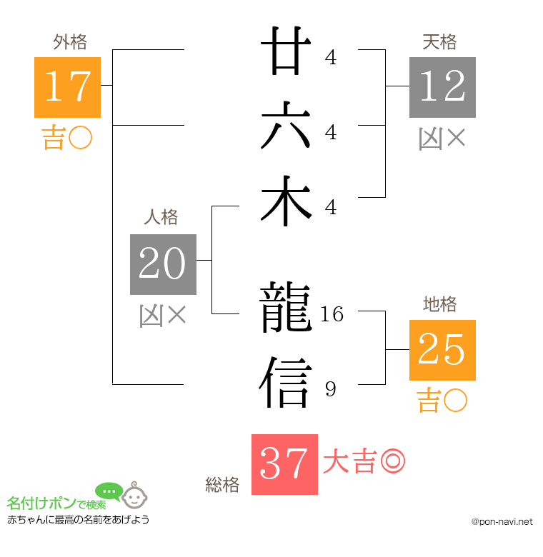 廿六木 龍信さんの姓名判断結果