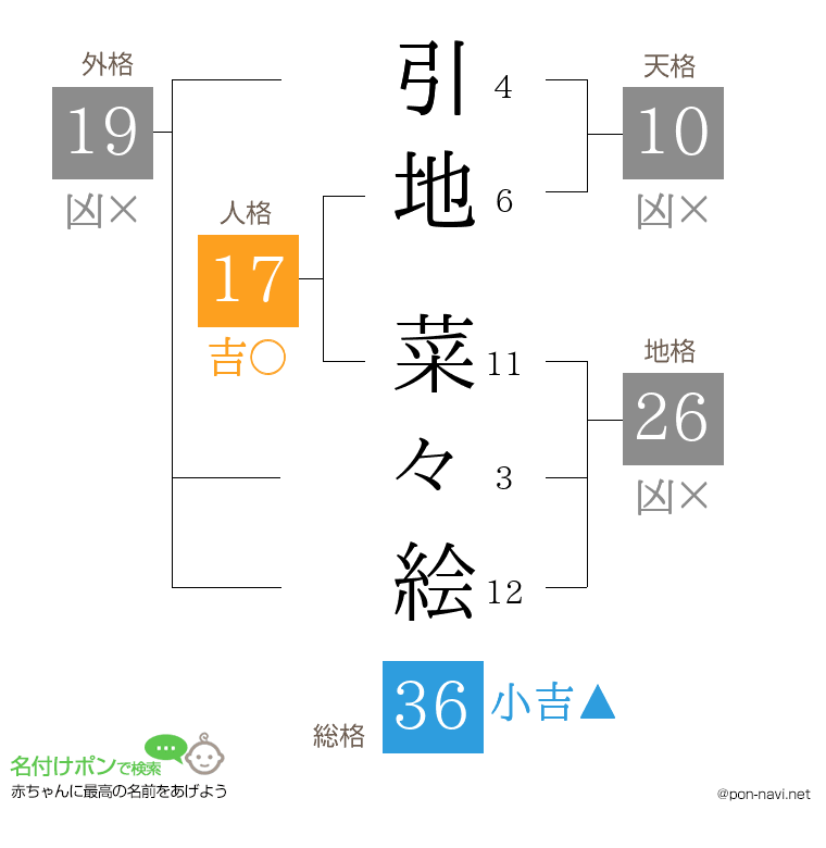 引地 菜々絵さんの姓名判断結果
