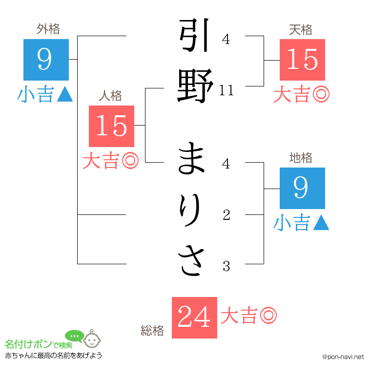引野 まりささんの姓名判断結果