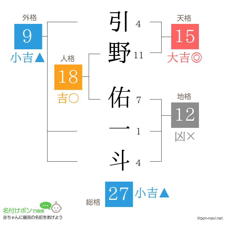 引野 佑一斗さんの姓名判断結果