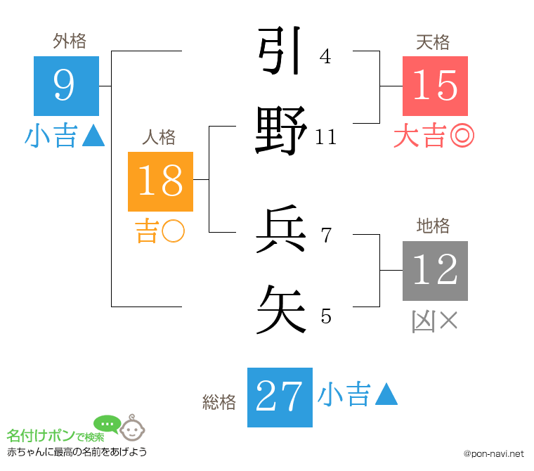 引野 兵矢さんの姓名判断結果