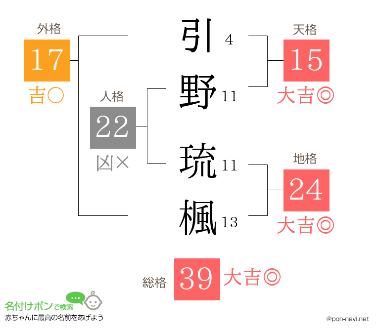 引野 琉楓さんの姓名判断結果