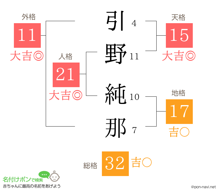 引野 純那さんの姓名判断結果