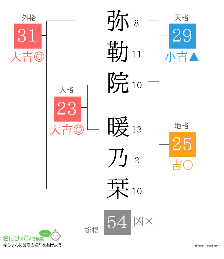 弥勒院 暖乃栞さんの姓名判断結果