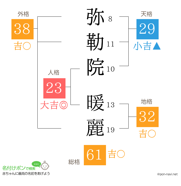 弥勒院 暖麗さんの姓名判断結果