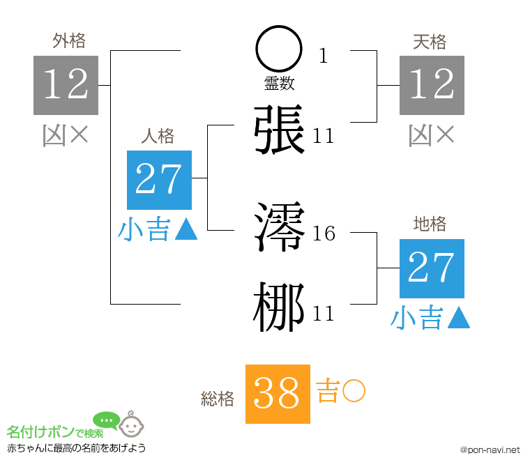 張 澪梛さんの姓名判断結果