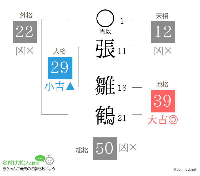 張 雛鶴さんの姓名判断結果