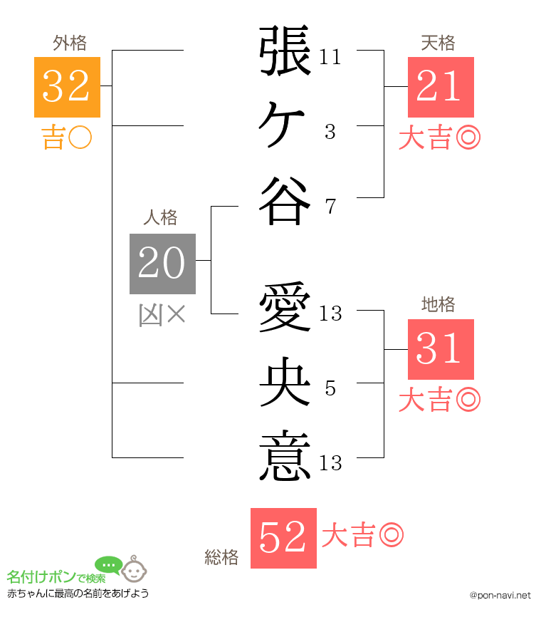張ケ谷 愛央意さんの姓名判断結果