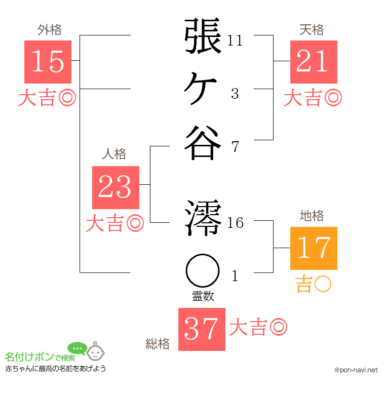 張ケ谷 澪さんの姓名判断結果