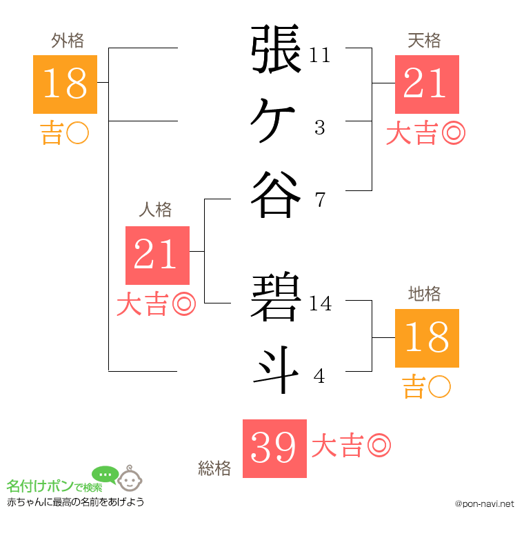 張ケ谷 碧斗さんの姓名判断結果