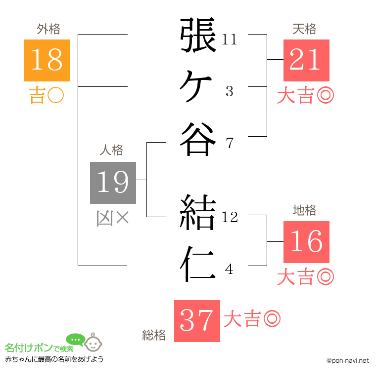 張ケ谷 結仁さんの姓名判断結果