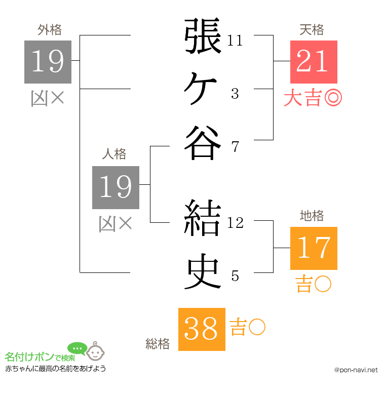 張ケ谷 結史さんの姓名判断結果