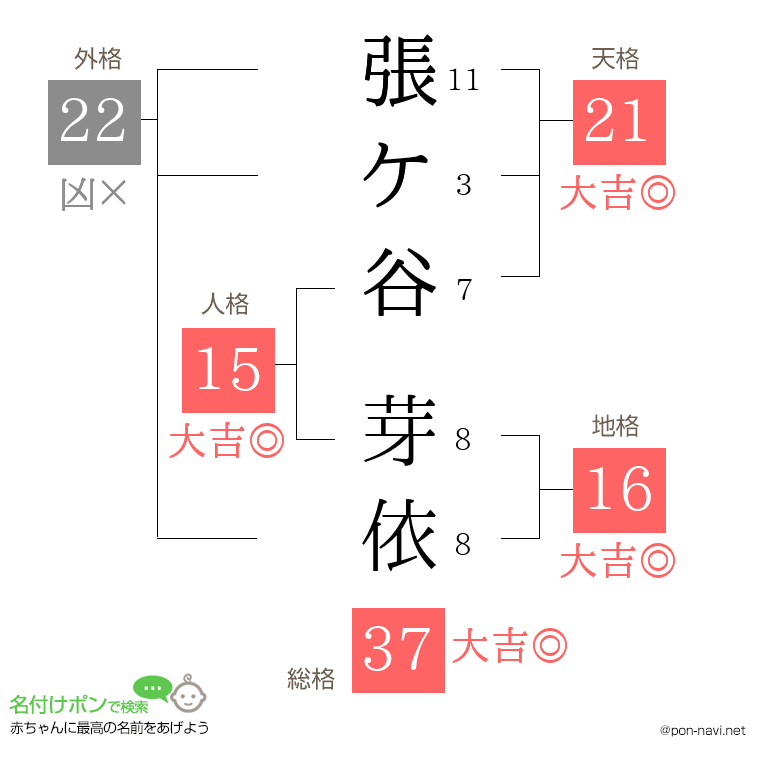 張ケ谷 芽依さんの姓名判断結果