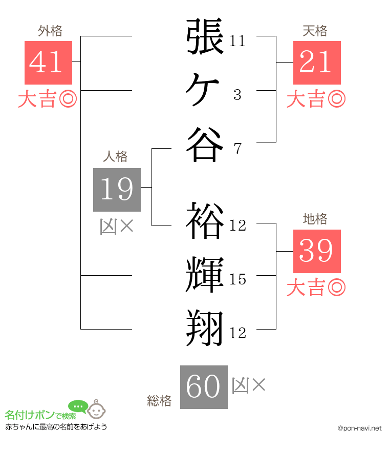 張ケ谷 裕輝翔さんの姓名判断結果