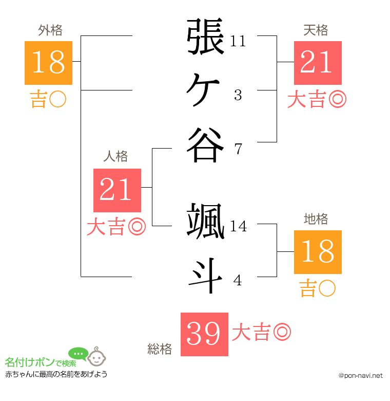 張ケ谷 颯斗さんの姓名判断結果
