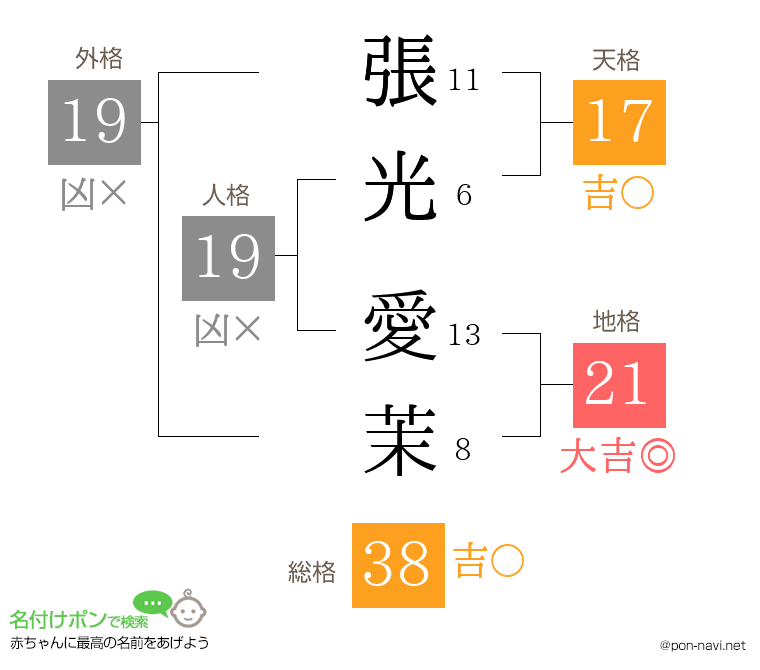 張光 愛茉さんの姓名判断結果