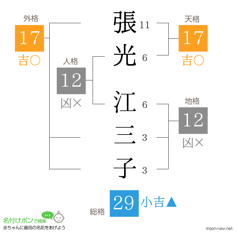 張光 江三子さんの姓名判断結果
