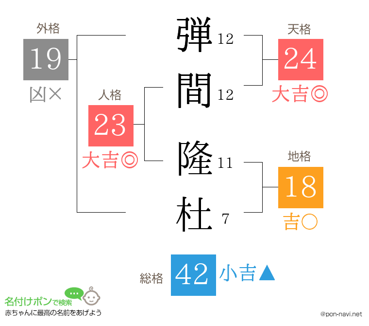 弾間 隆杜さんの姓名判断結果