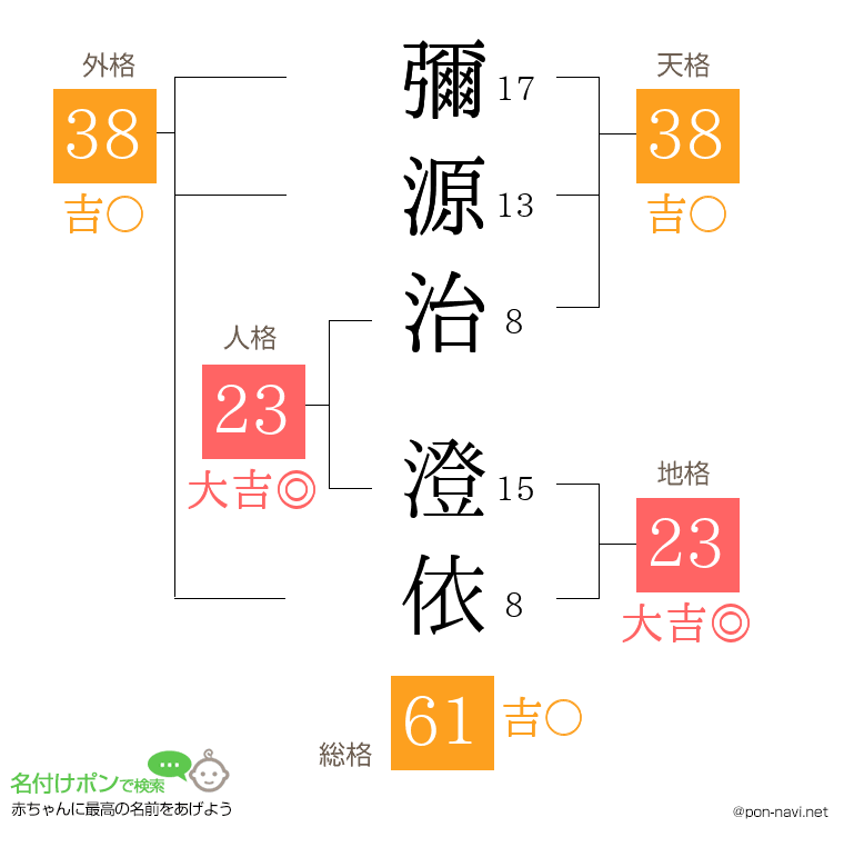 彌源治 澄依さんの姓名判断結果