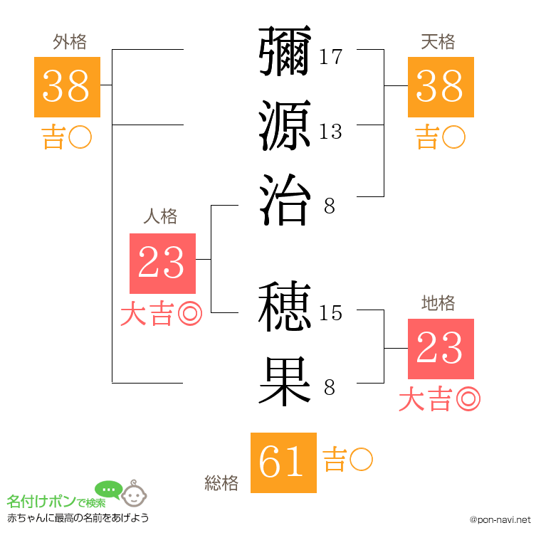 彌源治 穂果さんの姓名判断結果