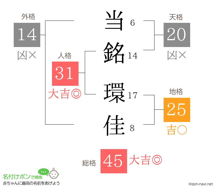 当銘 環佳さんの姓名判断結果