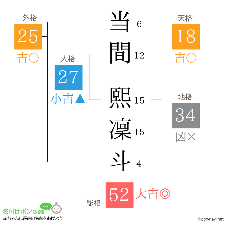 当間 熙凜斗さんの姓名判断結果