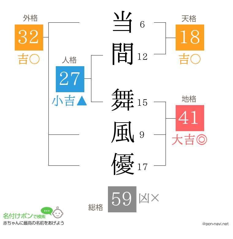 当間 舞風優さんの姓名判断結果