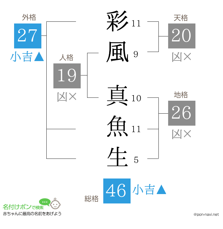 彩風 真魚生さんの姓名判断結果