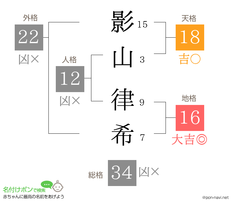 影山 律希さんの姓名判断結果