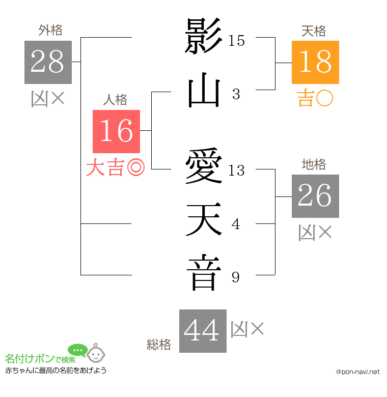 影山 愛天音さんの姓名判断結果