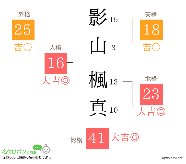 影山 楓真さんの姓名判断結果