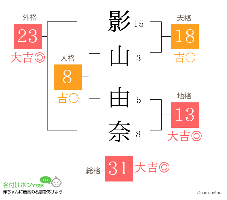 影山 由奈さんの姓名判断結果