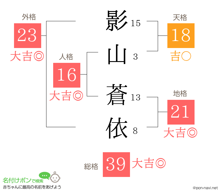 影山 蒼依さんの姓名判断結果
