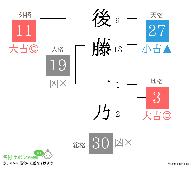 後藤 一乃さんの姓名判断結果