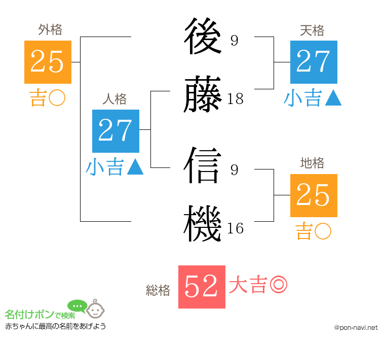 後藤 信機さんの姓名判断結果