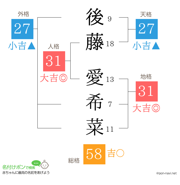 後藤 愛希菜さんの姓名判断結果
