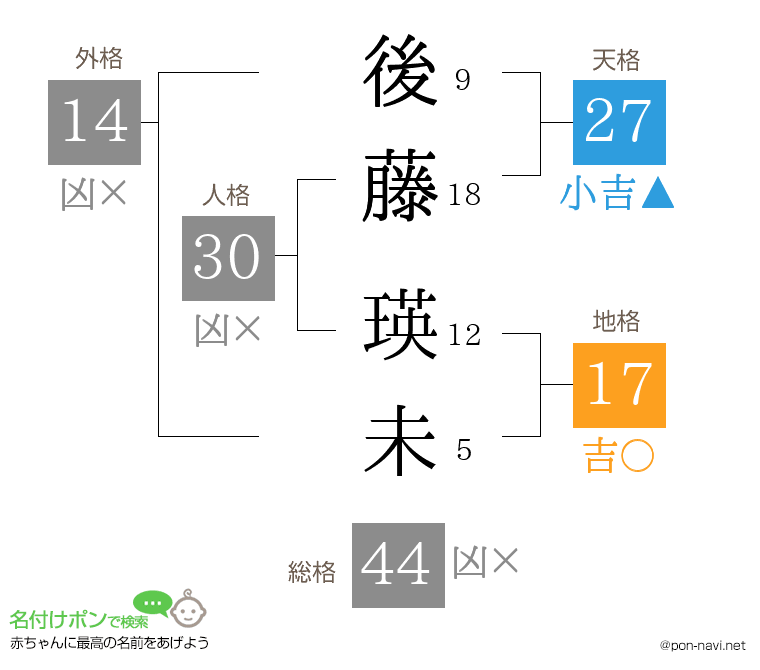 後藤 瑛未さんの姓名判断結果