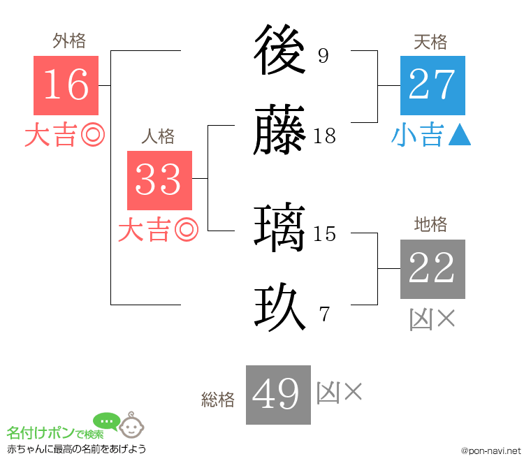 後藤 璃玖さんの姓名判断結果