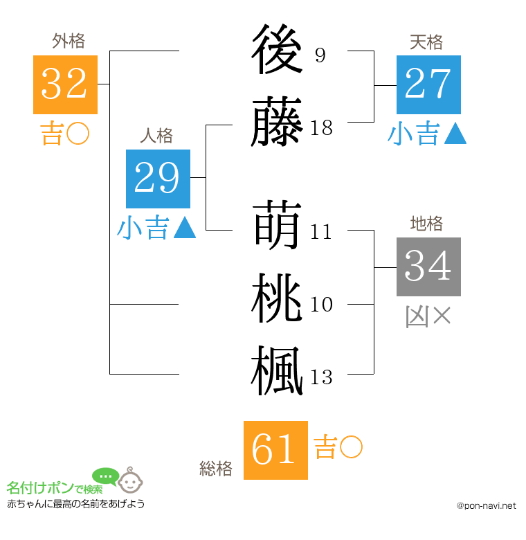 後藤 萌桃楓さんの姓名判断結果
