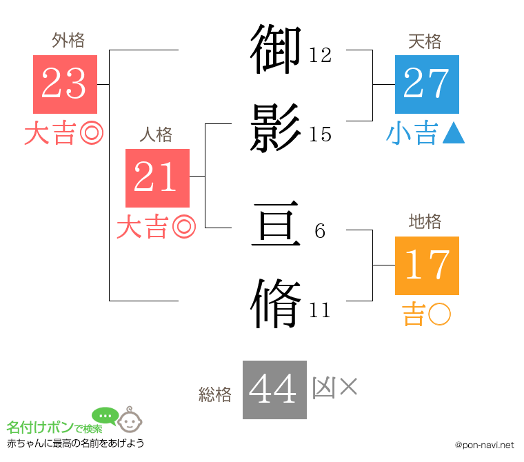 御影 亘脩さんの姓名判断結果