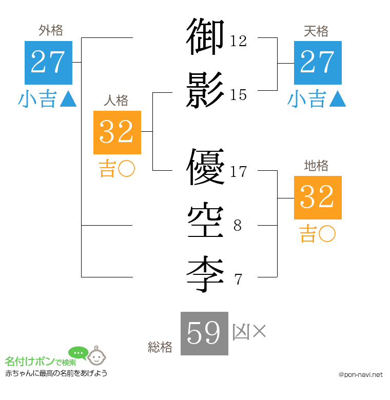 御影 優空李さんの姓名判断結果