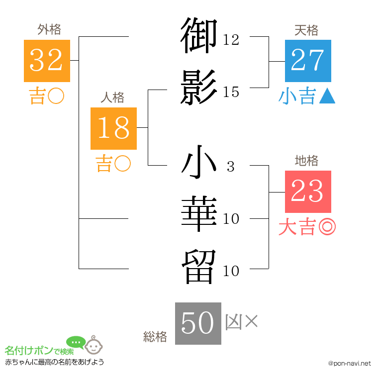 御影 小華留さんの姓名判断結果