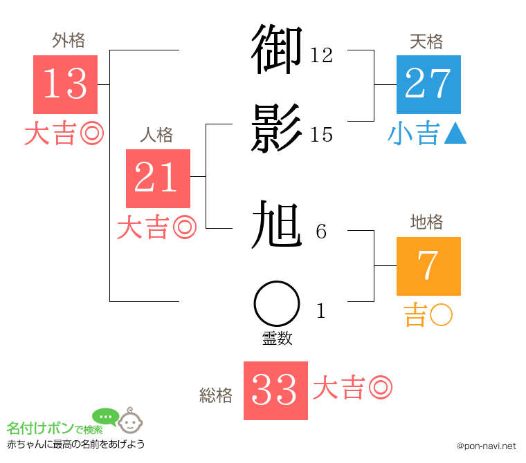 御影 旭さんの姓名判断結果