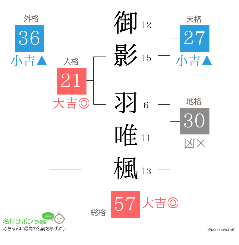 御影 羽唯楓さんの姓名判断結果
