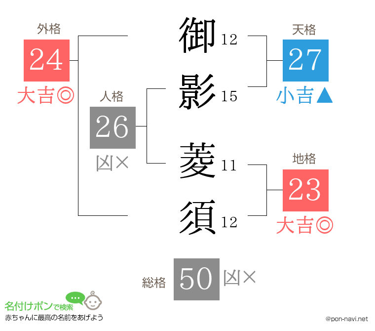 御影 菱須さんの姓名判断結果