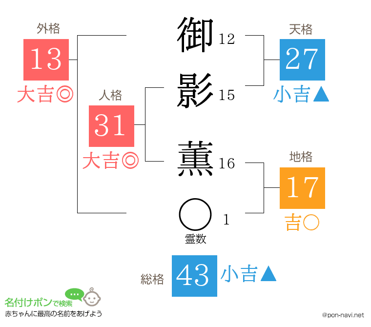 御影 薫さんの姓名判断結果