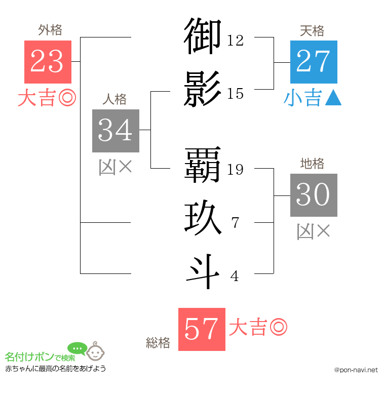 御影 覇玖斗さんの姓名判断結果