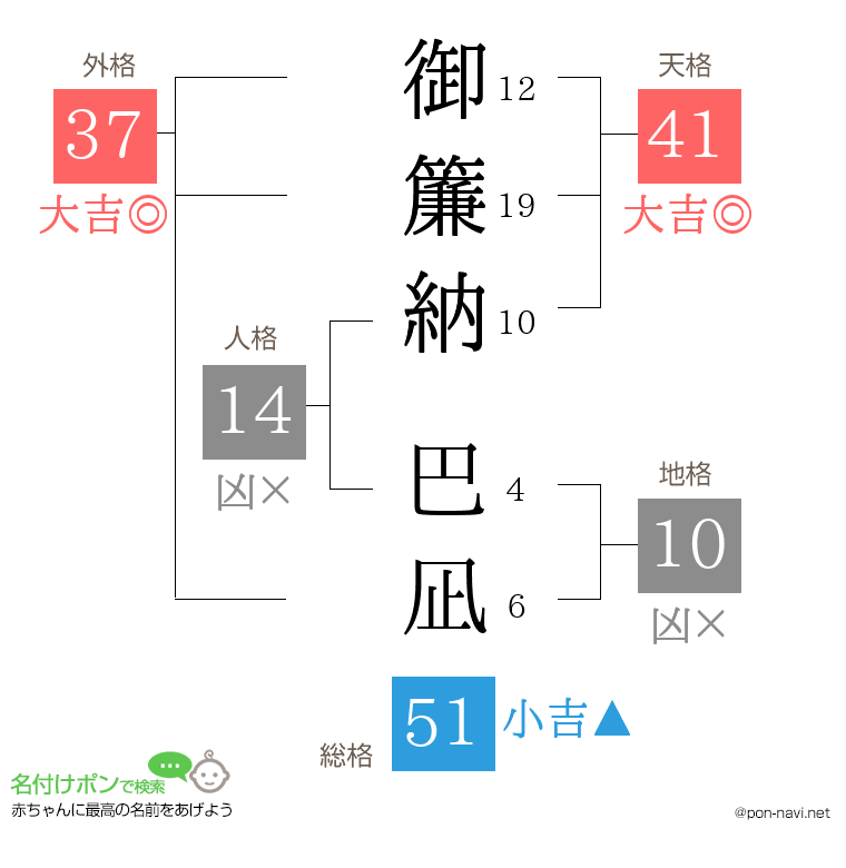御簾納 巴凪さんの姓名判断結果